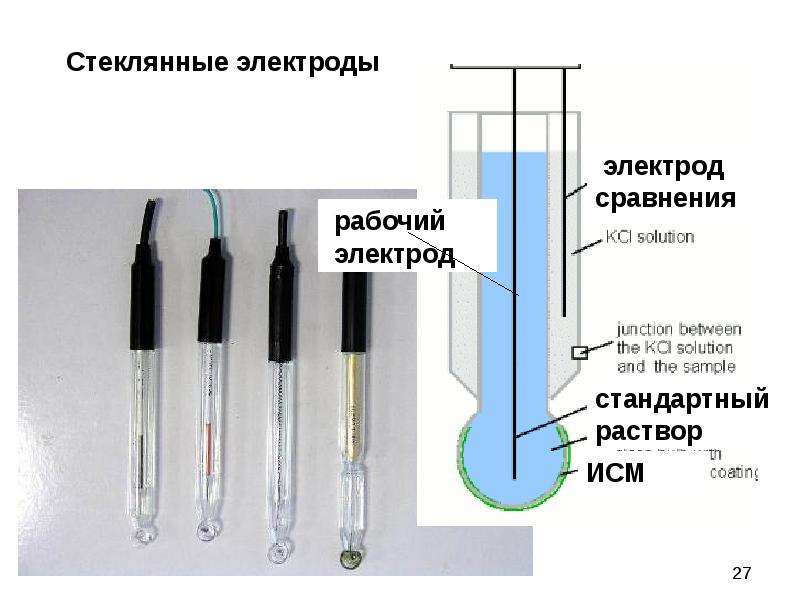 直接電位法檢測水質的工作原理