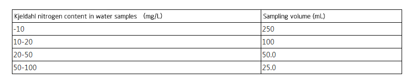 Kjeldahl nitrogen sampling volume table