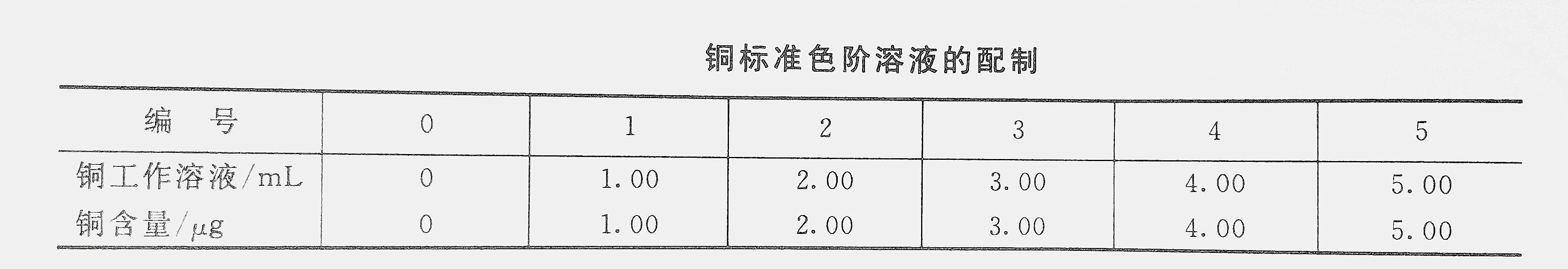 用锌试剂分光光度法检测水中铜离子