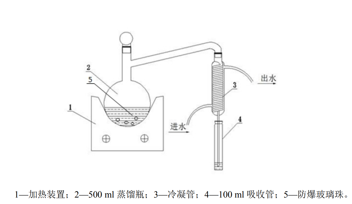 硫化物酸化蒸馏吸收装置